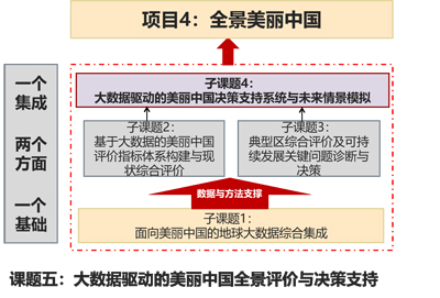 课题美丽中国